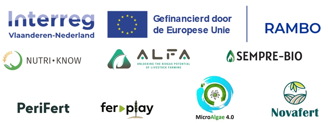 Projectoverzicht Vlaanderen en Europees verband